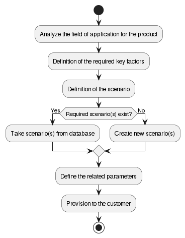 Recommending scenarios and parameter