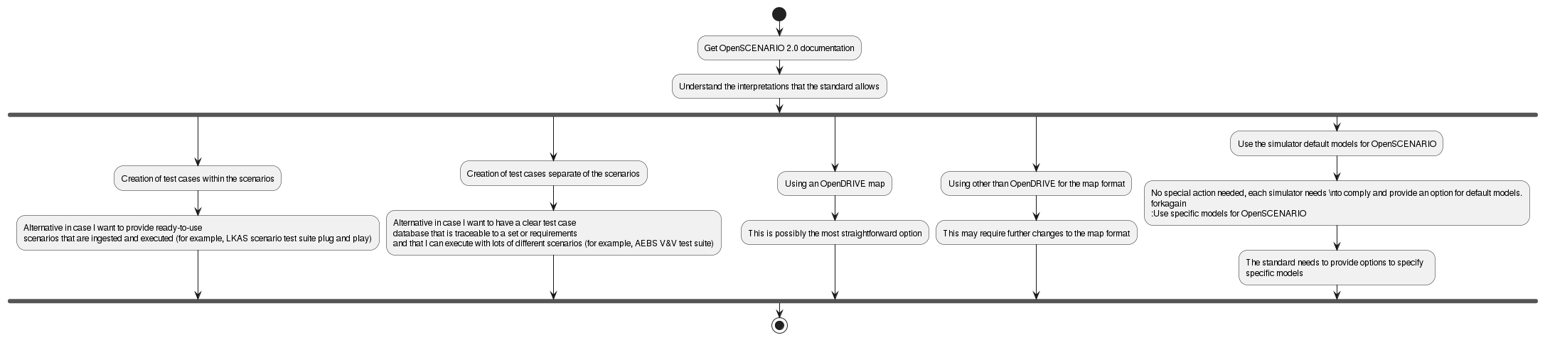 Specifying test aspects