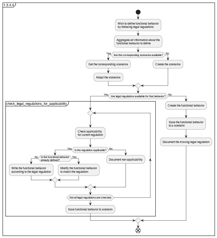 Creating abstract scenarios for documentation purposes