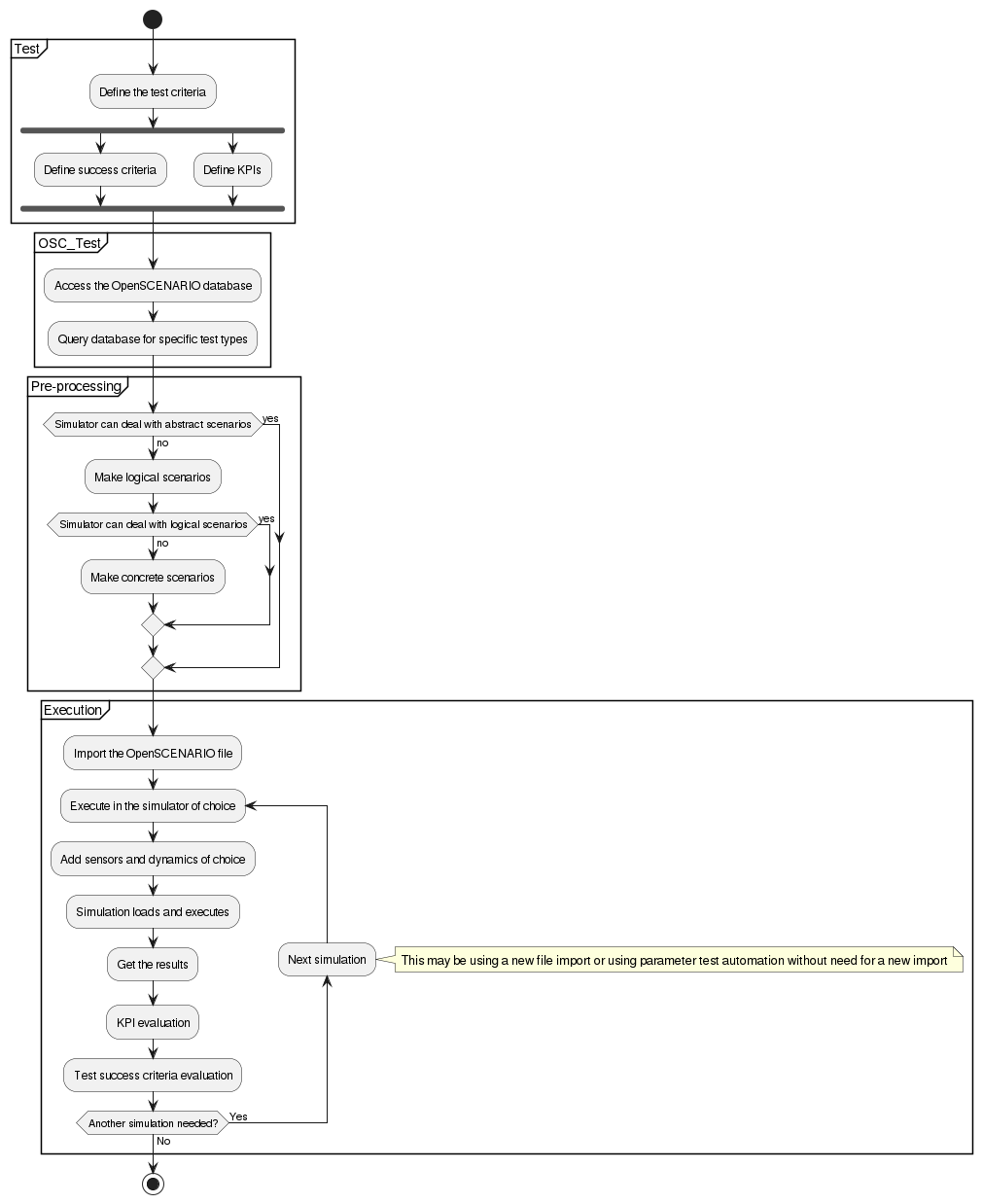 Performing automated scenario execution