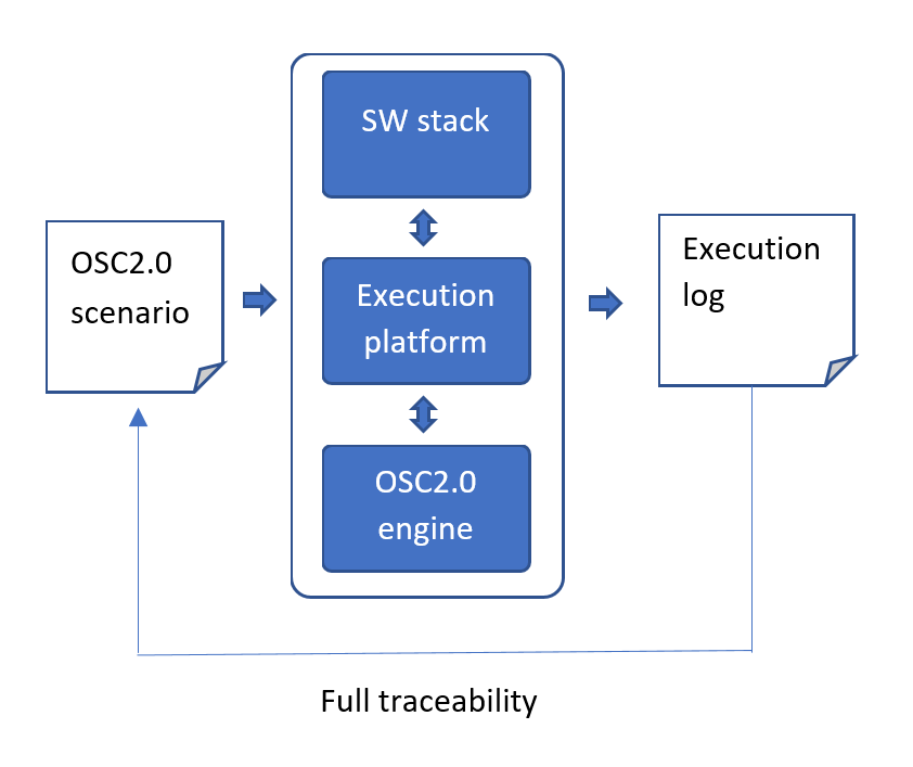 Workflow tracing back verification