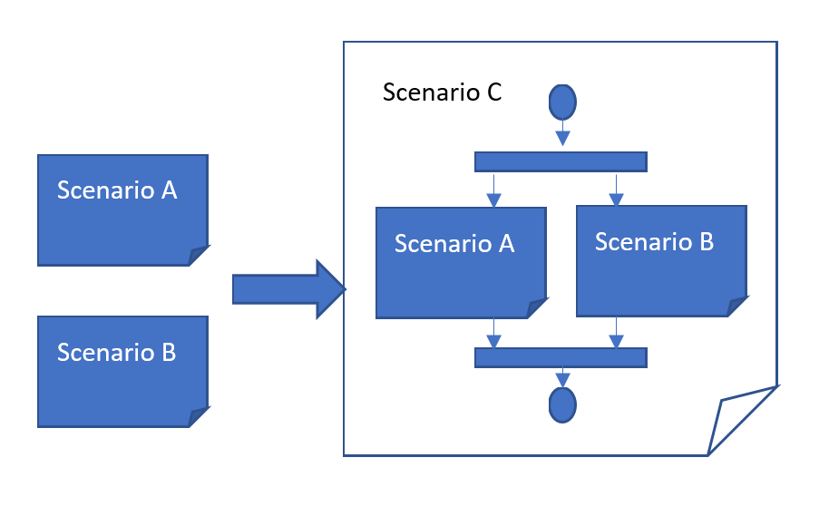 Workflow specifying a driving mission