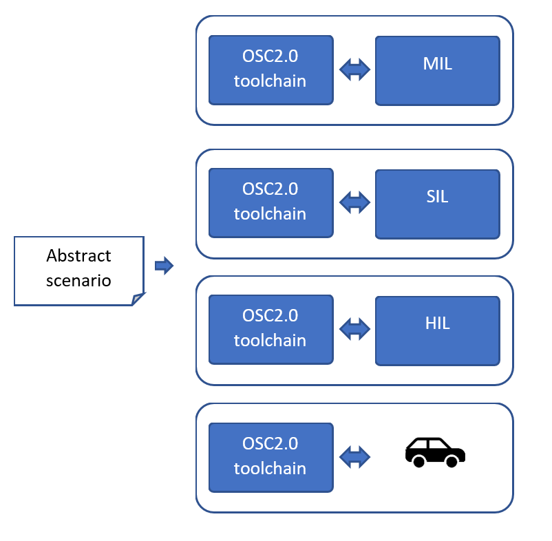 Workflow running tests in different environments