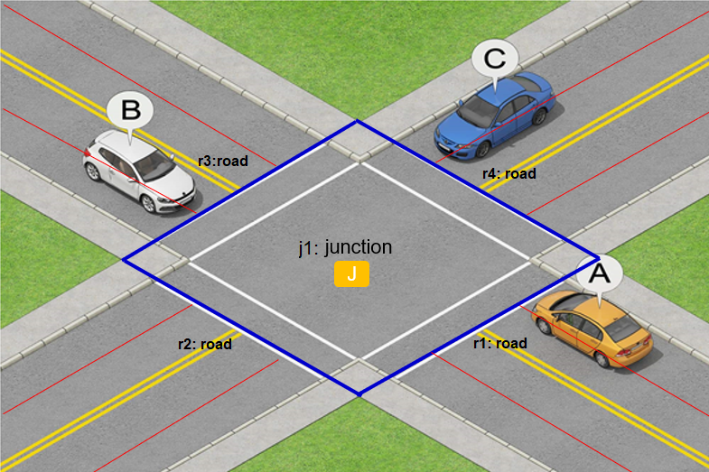 Basic junction