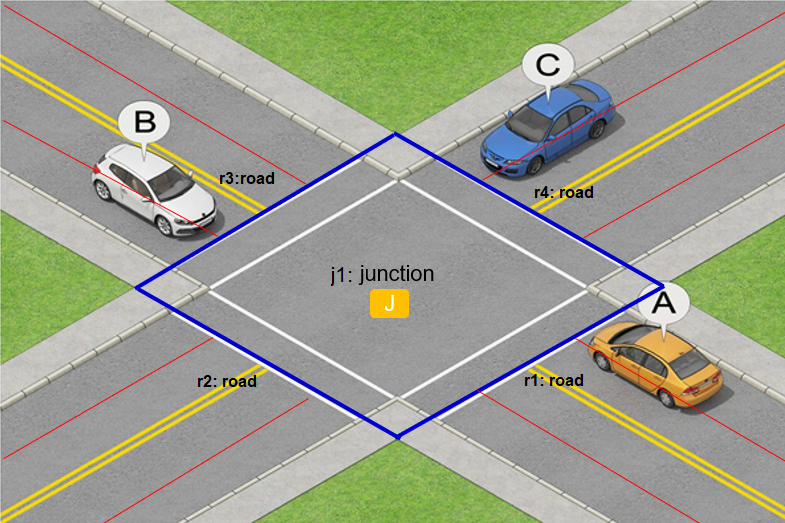 8 5 Abstract Road Network OpenSCENARIO