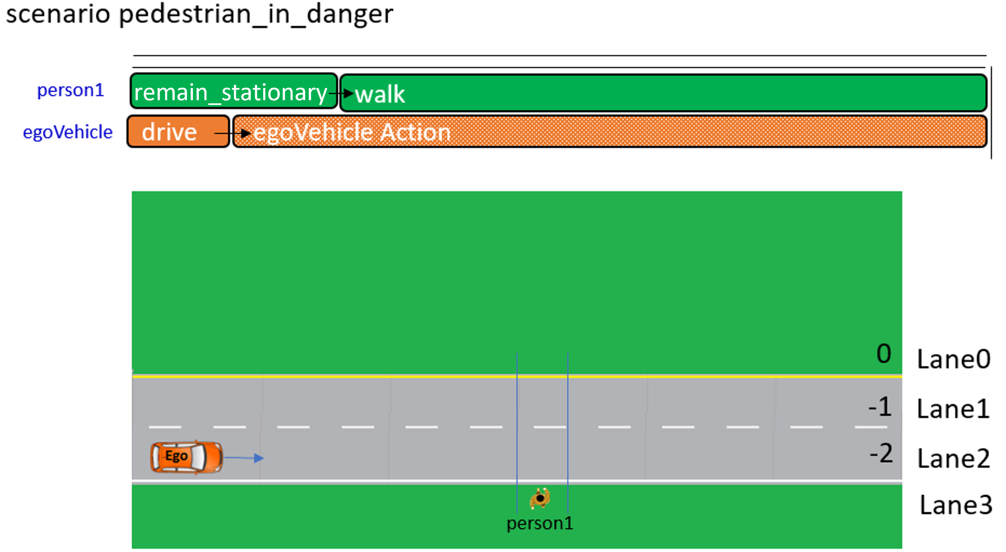 dm remain stationary 20211206