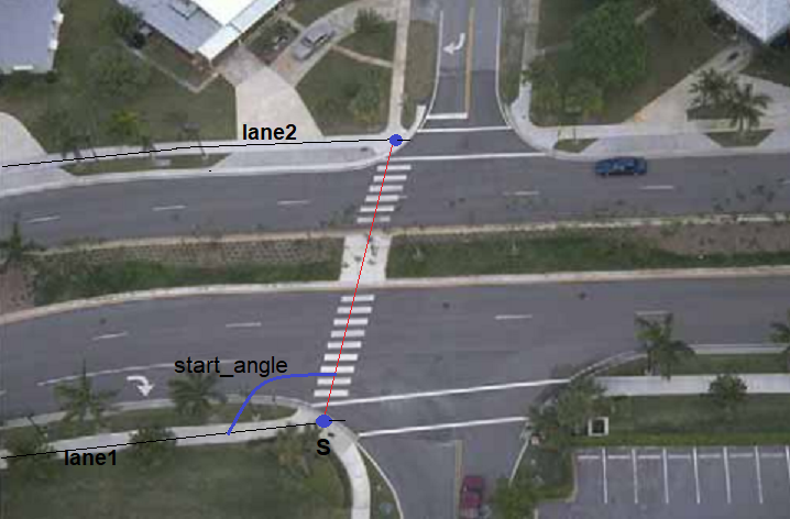 Picture of crossing with specified start_angle